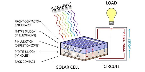 photovoltaic effect photovoltaic effect